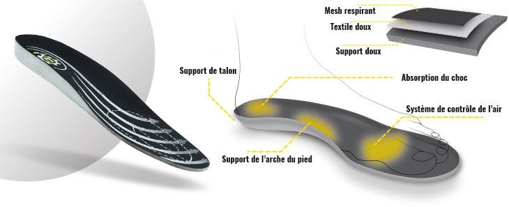 Safety Jogger - Semelle Impact Foam