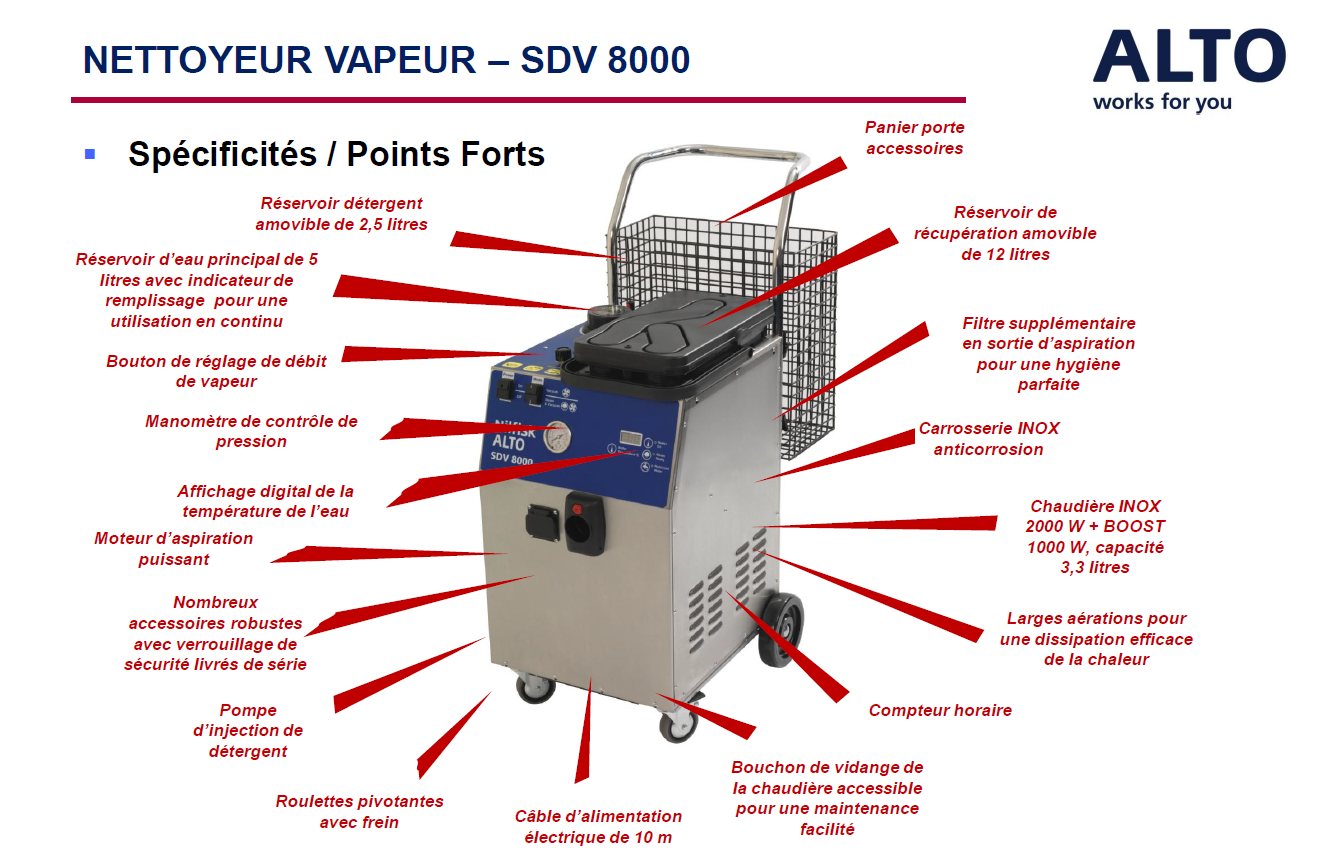 Spécificités SDV 8000